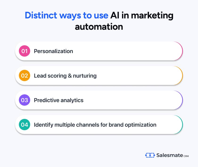 Different ways to use AI in marketing automation