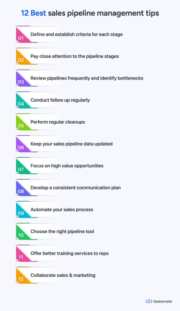 Best sales pipeline management tips