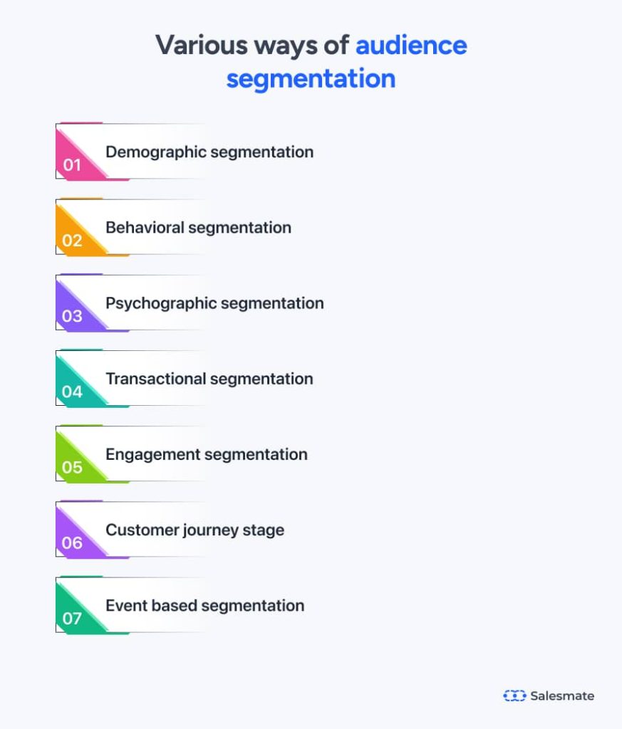 Various ways of audience segmentation