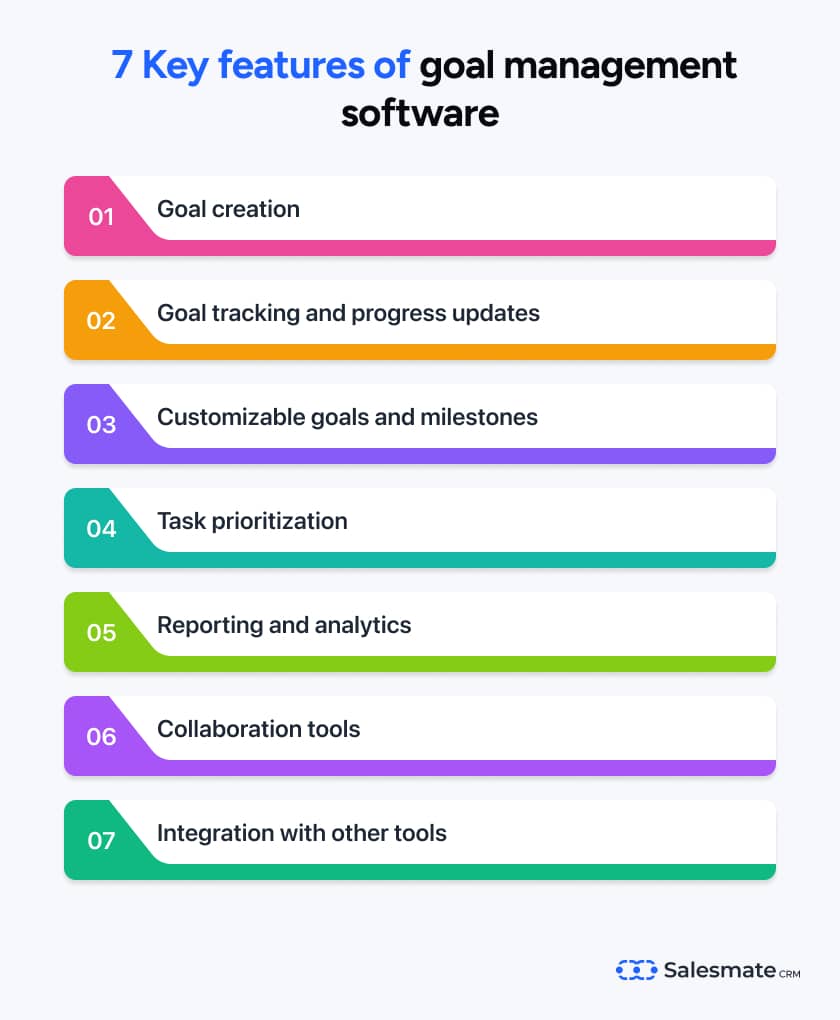 Features of goal management software