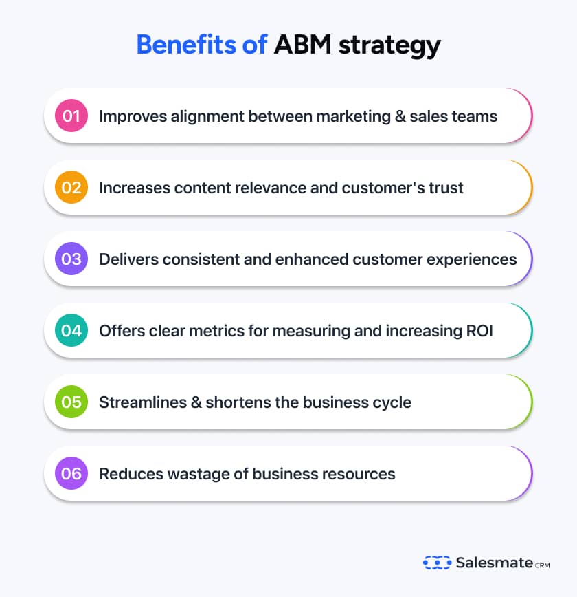 Benefits of account based marketing