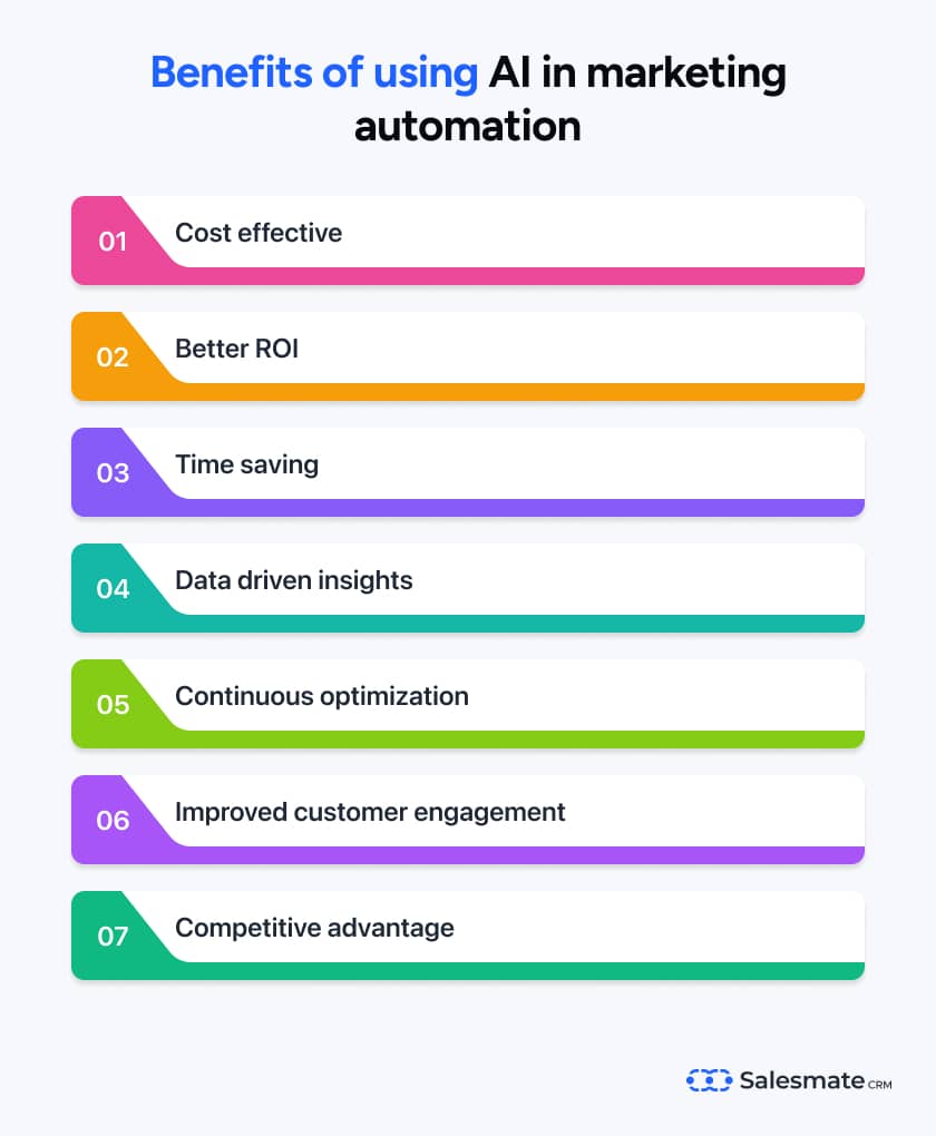 Benefits of using AI in marketing automation