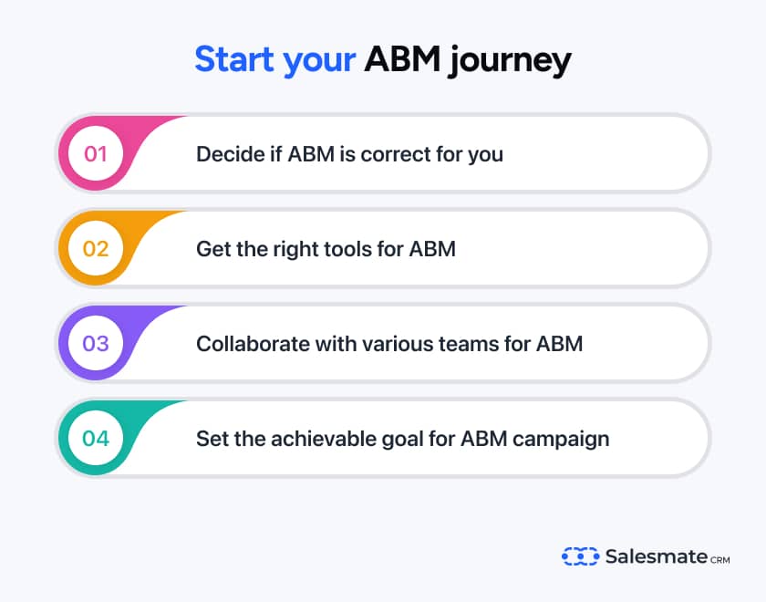 Procedure to start an ABM framework