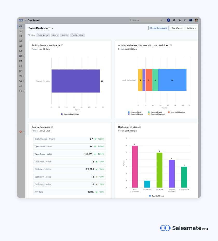 Salesmate - an AI based marketing automation tool