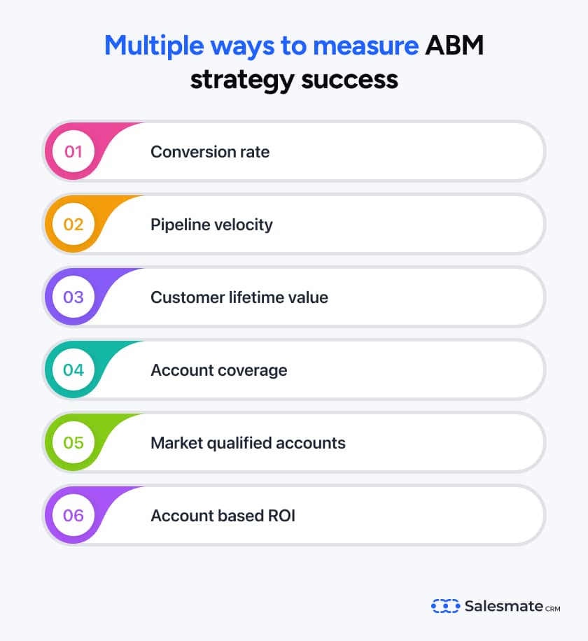 Ways to measure ABM strategy success