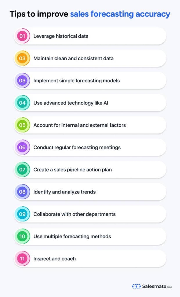 Tips to improve sales forecasting accuracy