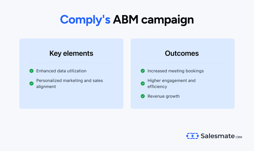 Comply’s ABM campaigns 