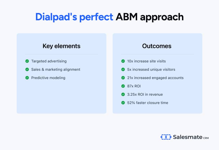 Dialpad's ABM approach