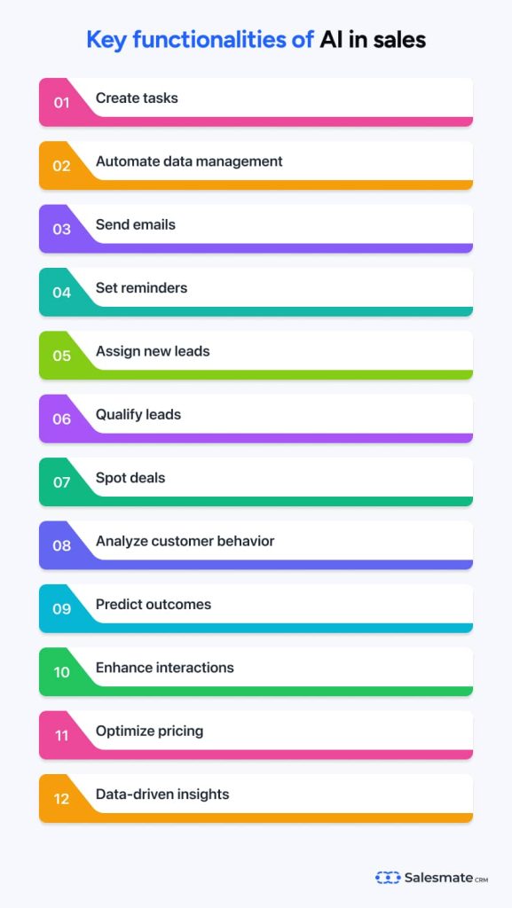 Key functionalities of AI in sales