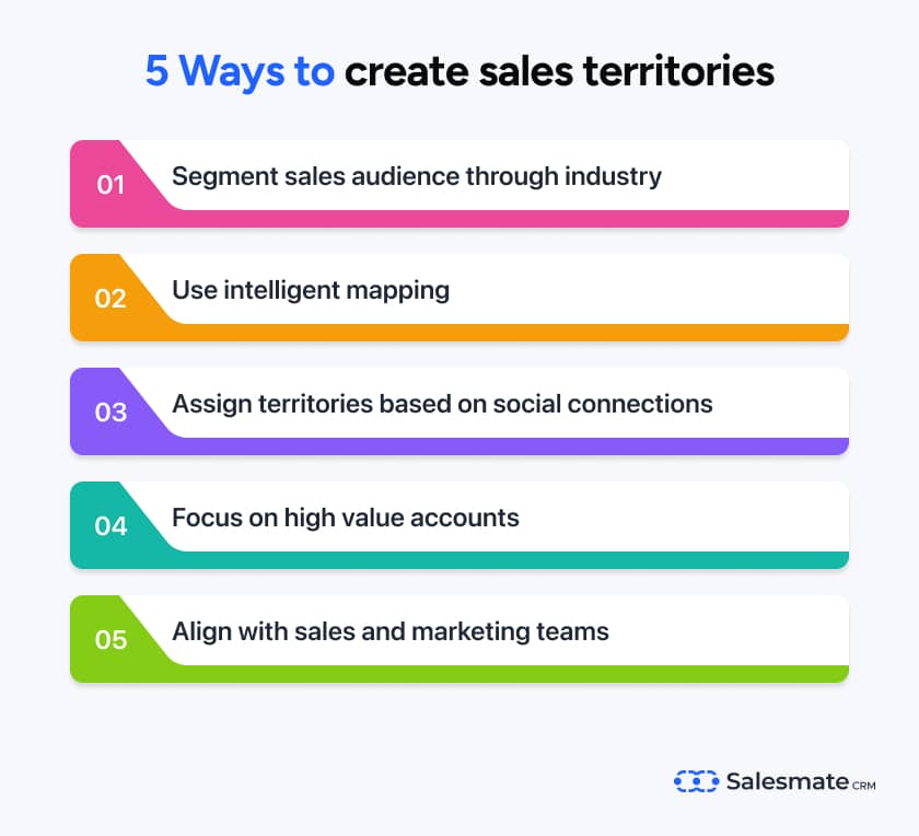 Ways to create sales territories