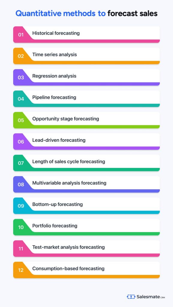 Quantitative methods to forecast sales