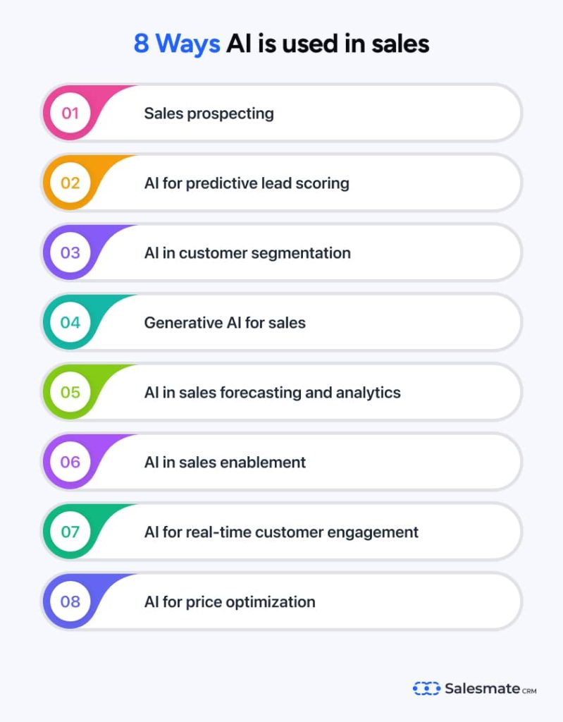 Different ways AI is used in sales