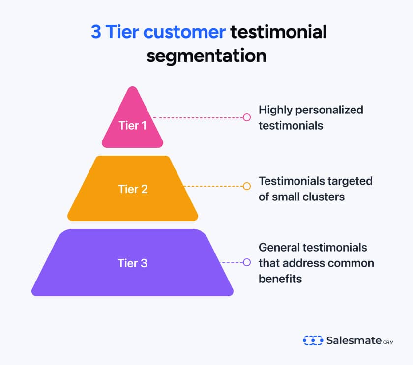 3 Tier customer testimonial segmentation