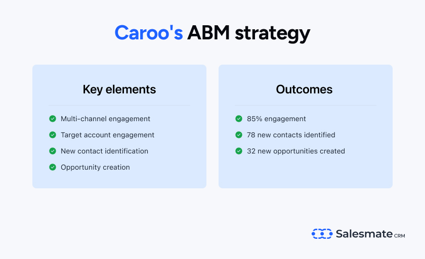 Caroo's ABM strategy