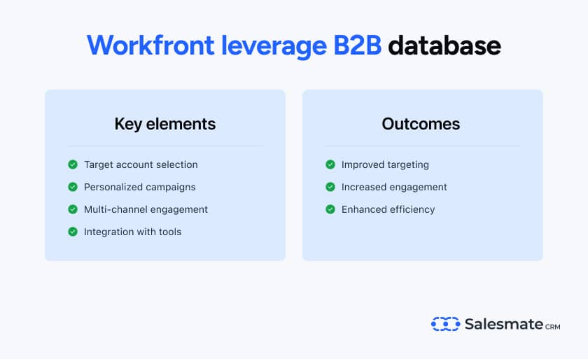 Workfront leveraging B2B database 