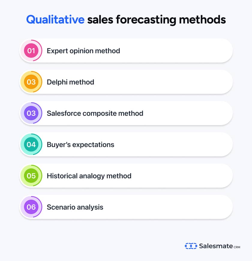 Qualitative methods of sales forecasting