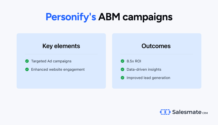 Personify’s ABM campaigns