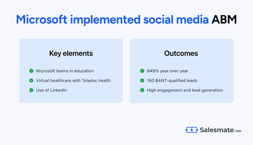 Microsoft social media for ABM campaigns 