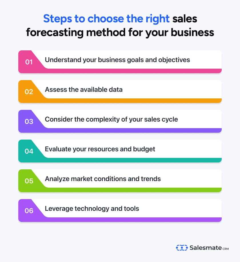 Steps to choose the right sales forecasting method