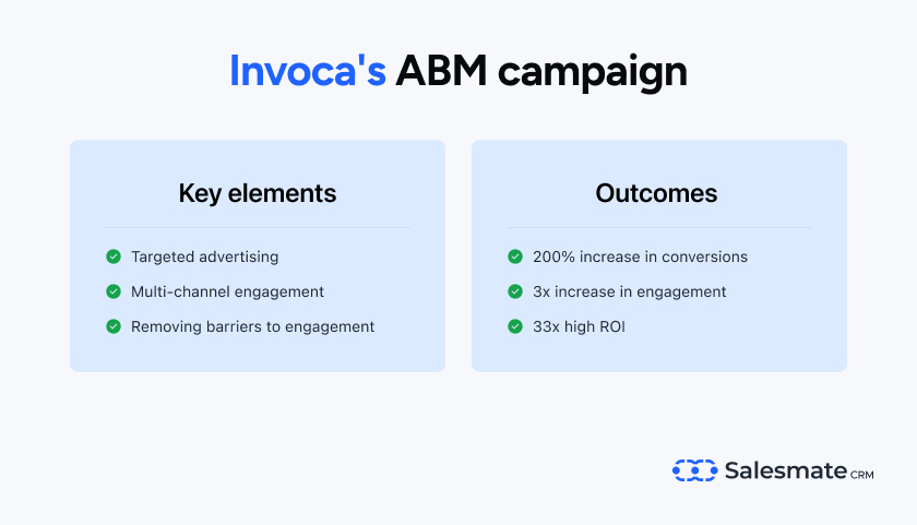 Invoca's ABM campaign