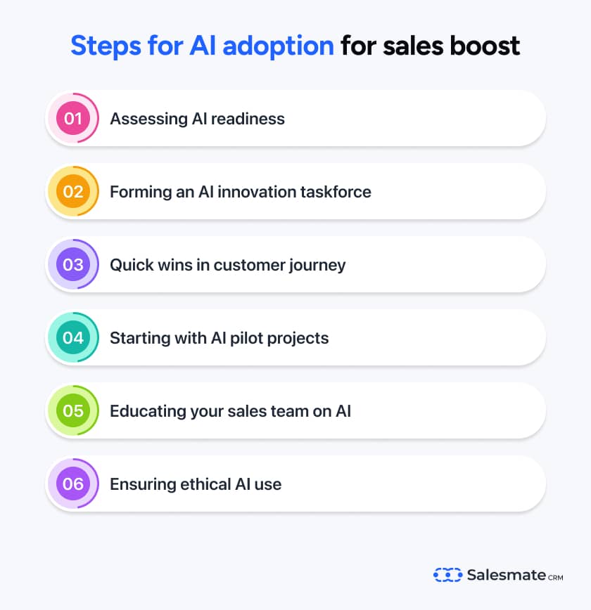 Steps for AI adoption for sales boost