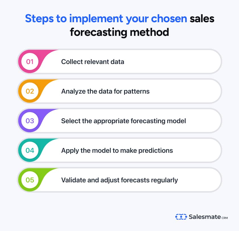 Steps to implement your chosen sales forecasting method