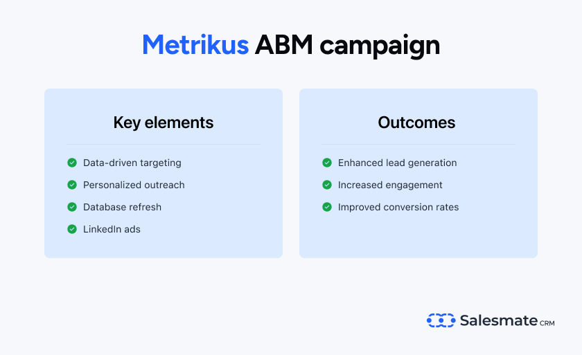 Metrikus ABM campaign