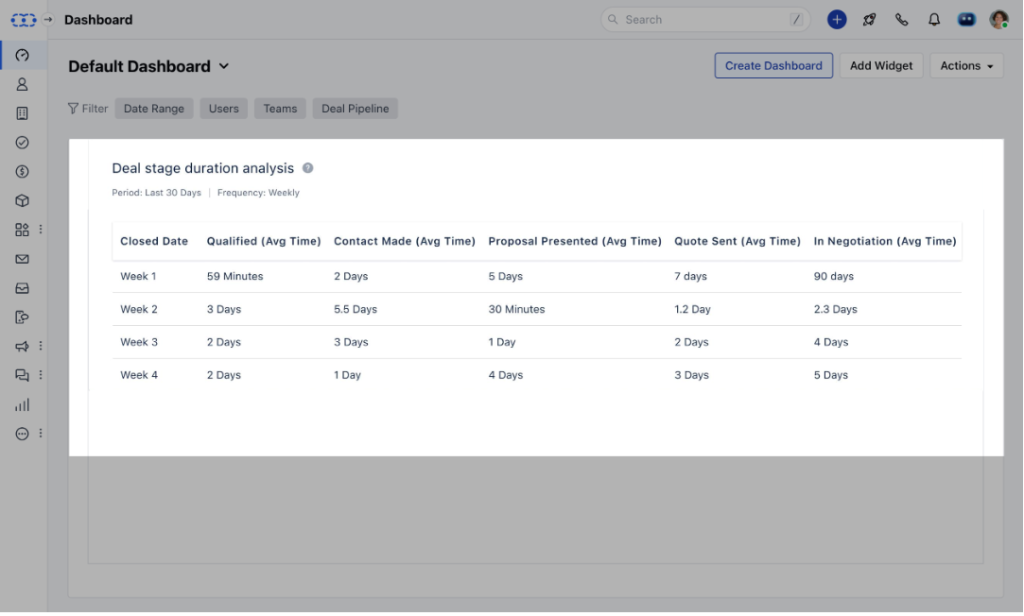 Salesmate recruitment CRM