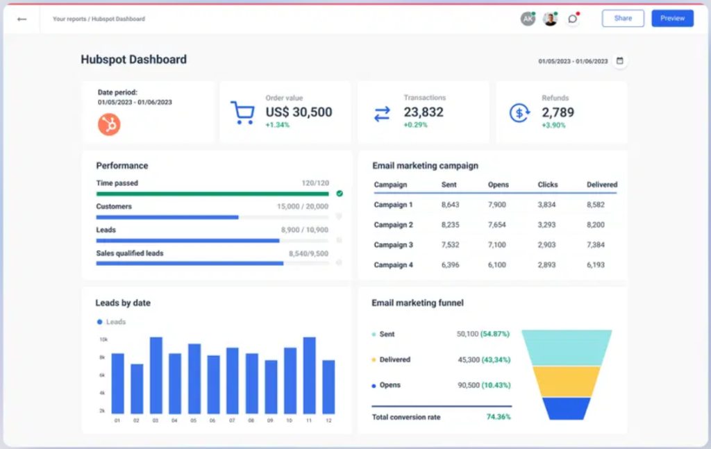 HubSpot CRM dashboard