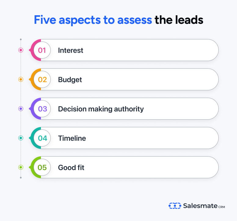 Different aspects to assess leads