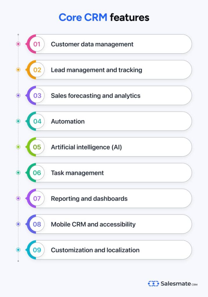 Features of CRM software in Australia 