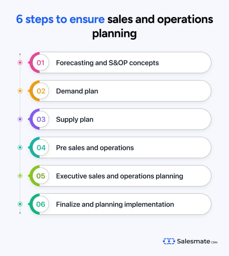 Steps of sales and operations planning process