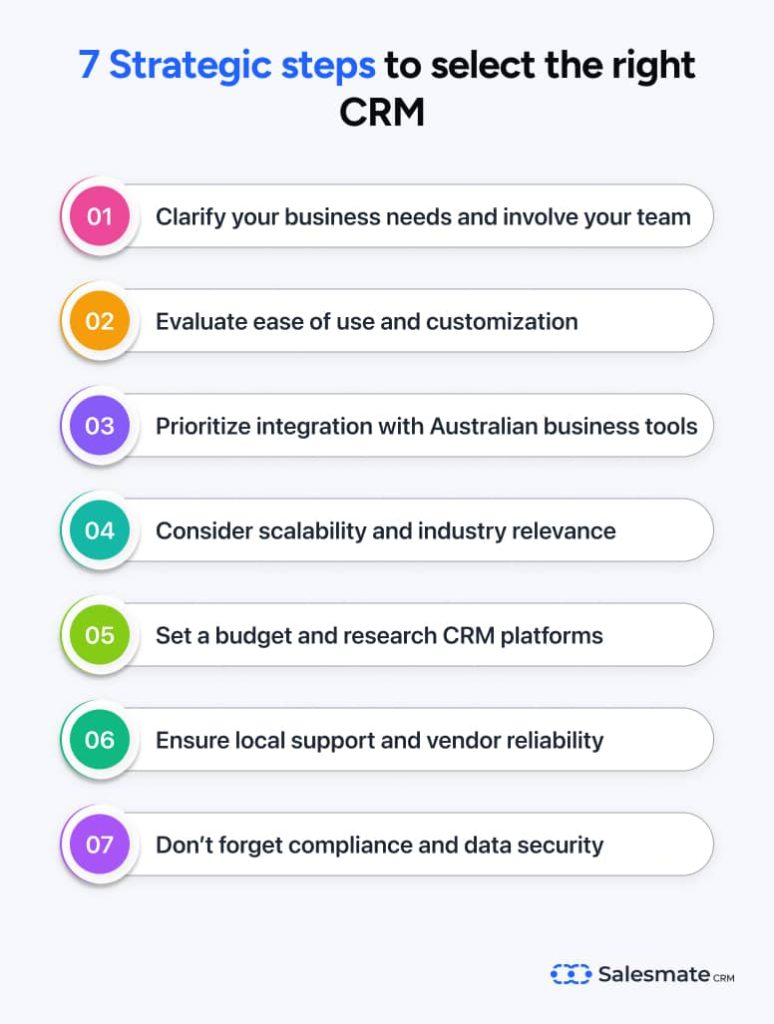 choose best CRM for your Australian