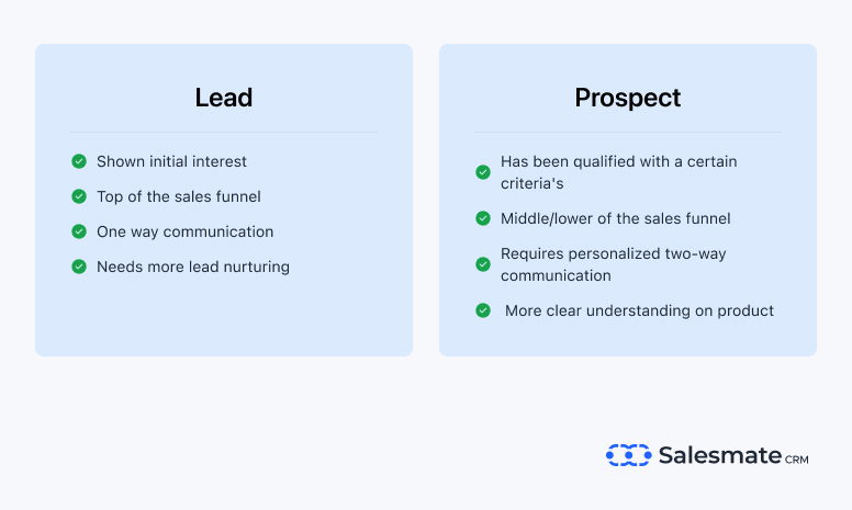 Differences between lead vs prospect 