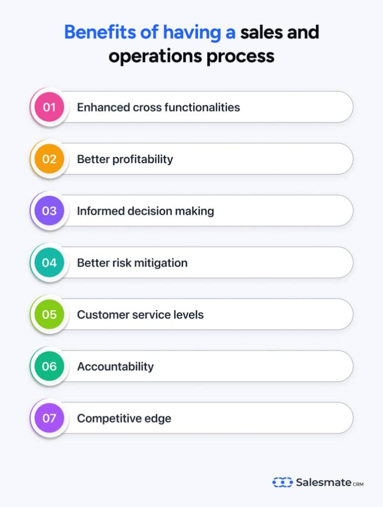 Benefits of sales and operations planning process 