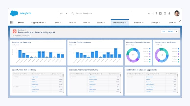 Salesforce Sales Cloud