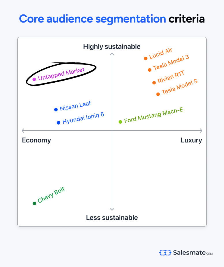 Core audience segmentation criteria