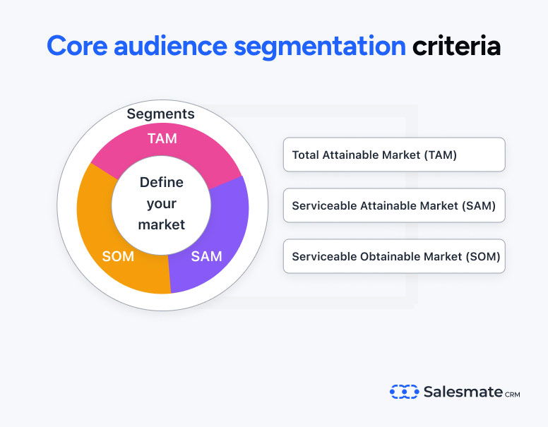 Market research - TAM, SAM, and SOM