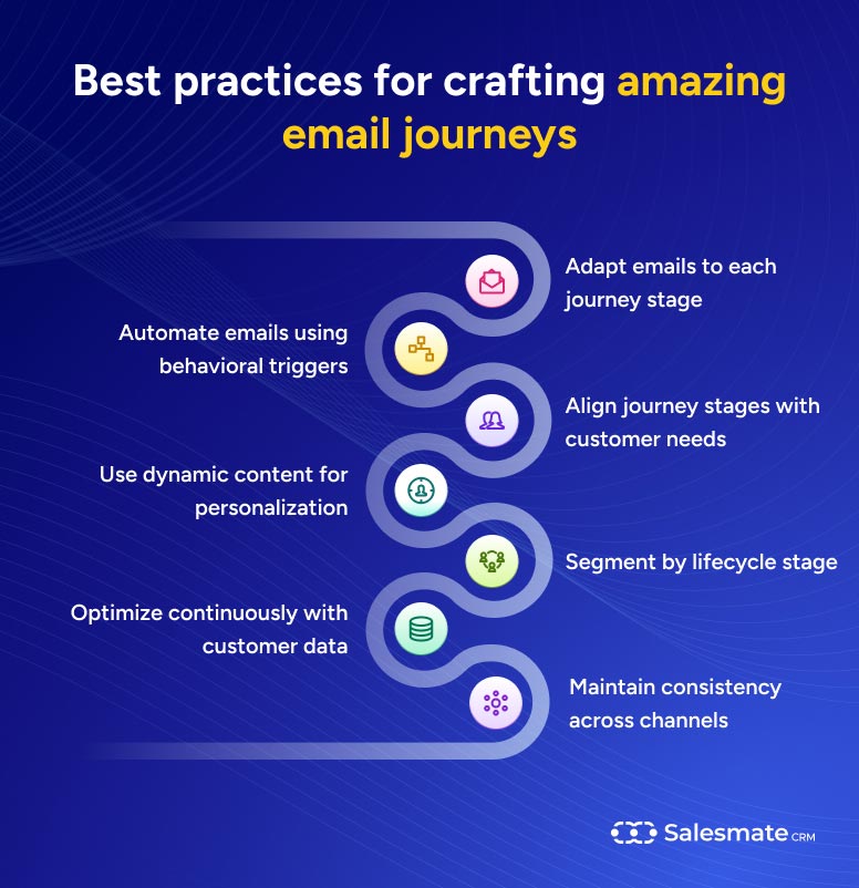 Best practices for crafting email journeys 