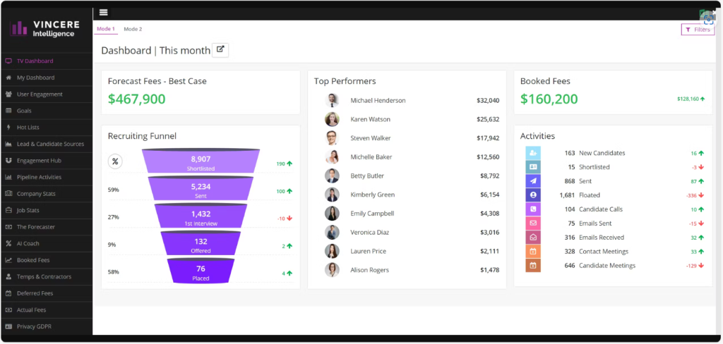 Vincere recruitment CRM system