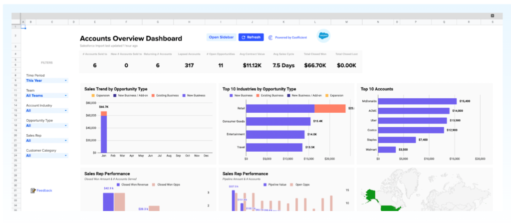 Salesforce CRM for recruitment