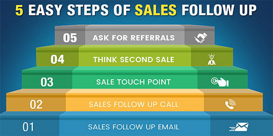 5 Easy steps of sales follow up