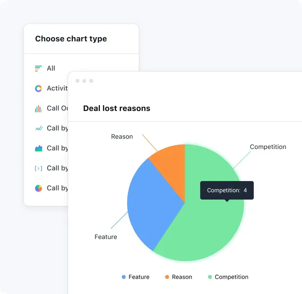 Intelligent reporting for better decision making