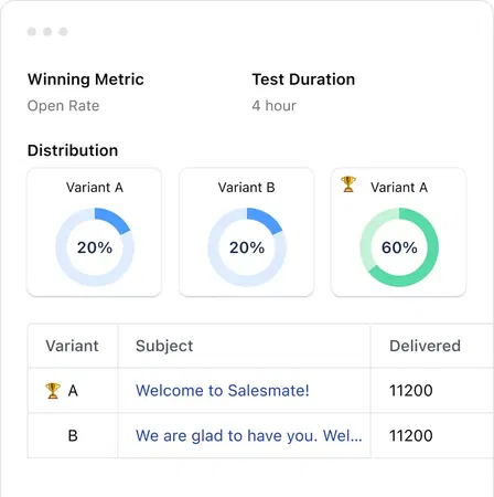 Magnificent lead gen with A/B testing