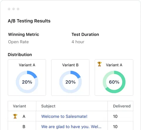 A/B and Multi-variant Testing