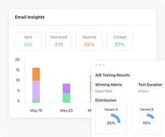 A/B test templates and find your perfect match A/B test templates and find your perfect match