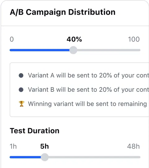 A/B Testing