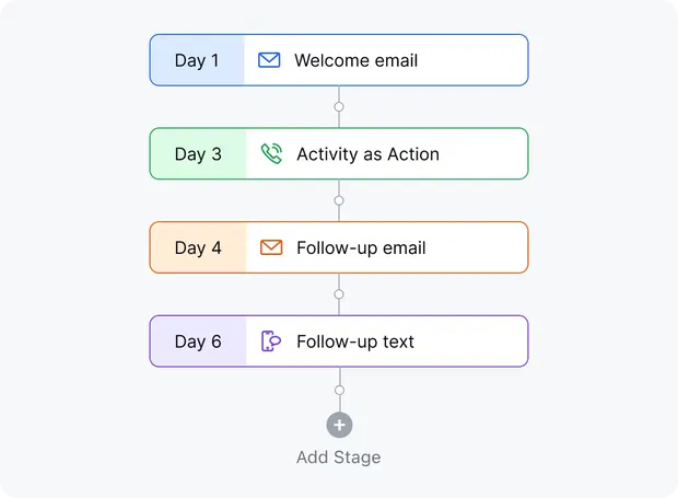 A+ productivity for every teammate A+ productivity for every teammate