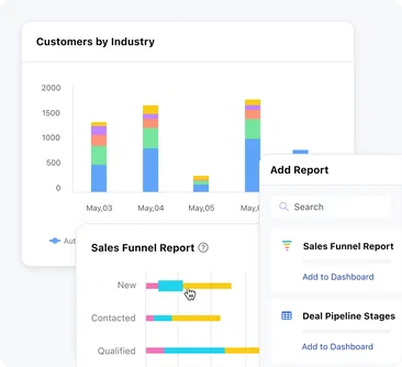 Advanced reporting & analytics Advanced reporting & analytics