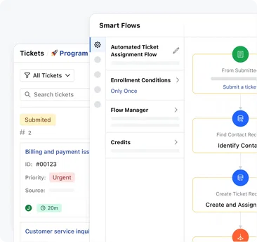 Smart ticket assignment and routing Smart ticket assignment and routing